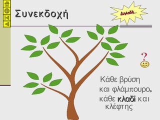 ΣυνεκδοχήΣυνεκδοχή
Κάθε βρύση
π ,και φλάμ ουρο
κάθε κλαδίκλαδί και
κλέφτης
ΔηλαδήΔηλαδή……
 