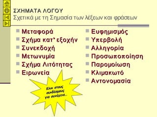 ΣΧΗΜΑΤΑ ΛΟΓΟΥΣΧΗΜΑΤΑ ΛΟΓΟΥ
Σχετικά με τη Σημασία των λέξεων και φράσεων
 ΜεταφοράΜεταφορά
 ’Σχήμα κατ εξοχήν’Σχήμα κατ εξοχήν
 ΣυνεκδοχήΣυνεκδοχή
 ΜετωνυμίαΜετωνυμία
 Σχήμα ΛιτότηταςΣχήμα Λιτότητας
 ΕιρωνείαΕιρωνεία
 ΕυφημισμόςΕυφημισμός
 πΥ ερβολήπΥ ερβολή
 ΑλληγορίαΑλληγορία
 π πΠροσω ο οίησηπ πΠροσω ο οίηση
 ΠαρομοίωσηΠαρομοίωση
 ΚλιμακωτόΚλιμακωτό
 ΑντονομασίαΑντονομασία
Κλικ στους
Κλικ στους
συνδέσμους
συνδέσμους
για συνέχεια…
για συνέχεια…
 