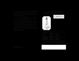 ชาวพุทธที่ดีต้องชอบติชาวพุทธที่ดีต้องชอบติ
	 All are cordially invited to participate
in the meditation programs and Buddhist activities at
Wat Padhammaratana(Buddhist Meditation Centre of Pittsburgh)
Activity Day Time
1. Chanting Daily Morning and
Evening
05.30 - 6.30 a.m.
5.30 - 6.30 p.m.
2. Dhamma Talk Daily Morning 10.45 - 11.15 a.m.
3.Buddhist Study(Thai) Every Sunday 01.00 - 03.00 p.m.
4. Meditation(English) Every Saturday 03.00 - 05.00 p.m.
All activities will be held at the upper or lower level of the temple.
For further  information, please contact Wat Padhammaratana, PA.
Tel.412-521-5095, E-mail : bmcpitts@hotmail.com,
www.bmcpitts.org, www.facebook.com/bmcpitts
- To serve as a Buddhism promotion center
in the U.S.
-ToserveasameditationcenterinPittsburgh
- To promote virtues, Buddhist culture and
traditions
- To be a center of all Buddhists, regardless
of nationalities
OBJECTIVES
22
เจริญเติบโตขึ้นจนสามารถเก็บผลกินได้ถ้าทำ�ได้
อย่างนี้ พระพุทธเจ้าทรงการันตีว่าจะมีแต่ความเจริญ
รุ่งเรืองก้าวหน้าอย่างเดียว
	 ขอฝากเรื่องติไว้ให้คิดในเทศกาลปี
ใหม่(ของชาวโลก)ที่กำ�ลังคืบคลานเข้ามา วันเวลา
หมุนเปลี่ยนเวียนไปอย่างนี้ไม่มีต้นไม่มีปลาย(คน
เราสมมุติให้ต้นปีท้ายปี) แต่ชาวพุทธสามารถทำ�วัน
เวลาแต่ละช่วงให้มีค่าได้ด้วยการคิดพูดทำ�สิ่งๆ ดี
จะเป็นพรปีใหม่โดยไม่ต้องร้องขอจากหลวงพ่อที่
ศักดิ์สิทธิ์องค์ไหนเลย
 