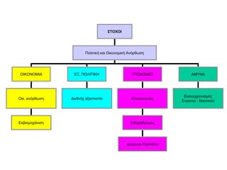 ΢ΣΟΥΟΙ
Πνιηηηθή θαη Οηθνλνκηθή Αλόξζσζε
ΟΙΚΟΝΟΜΙΑ ΔΞ. ΠΟΛΙΤΙΚΗ ΥΠΟΓΟΜΔΣ ΑΜΥΝΑ
Οηθ. αλόξζσζε
Δθβηνκεράληζε
Γηεζλήο αμηνπηζηία Δπηθνηλσλίεο
Σηδεξόδξνκνο
Γηώξπγα Κνξίλζνπ
Δθζπγρξνληζκόο
Σηξαηνύ - Ναπηηθνύ
 