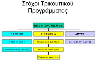 Σηόρνη Τξηθνππηθνύ
Πξνγξάκκαηνο
Εξοπθολογιζμόρ διοίκηζηρ
Κπάηορ δικαίος
ΠΟΛΙΣΙΚΗ
Ενίζσςζη γεωπγίαρ
Βεληίω ζη ςποδομών
Ο ικονομική ανάπηςξη
Ο ΙΚΟ ΝΟ Μ ΙΑ
Βεληίωζη ηηρ Άμςναρ
ΑΜ ΤΝΑ
ΕΚ ΢ΤΓΥΡΟ ΝΙ΢Μ Ο΢
 