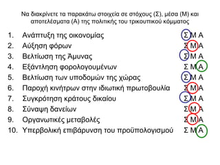 Να δηαθξίλεηε ηα παξαθάησ ζηνηρεία ζε ζηόρνπο (Σ), κέζα (Μ) θαη
απνηειέζκαηα (Α) ηεο πνιηηηθήο ηνπ ηξηθνππηθνύ θόκκαηνο
1. Αλάπηπμε ηεο νηθνλνκίαο Σ Μ Α
2. Αύμεζε θόξσλ Σ Μ Α
3. Βειηίσζε ηεο Άκπλαο Σ Μ Α
4. Δμάληιεζε θνξνινγνπκέλσλ Σ Μ Α
5. Βειηίσζε ησλ ππνδνκώλ ηεο ρώξαο Σ Μ Α
6. Παξνρή θηλήηξσλ ζηελ ηδησηηθή πξσηνβνπιία Σ Μ Α
7. Σπγθξόηεζε θξάηνπο δηθαίνπ Σ Μ Α
8. Σύλαςε δαλείσλ Σ Μ Α
9. Οξγαλσηηθέο κεηαβνιέο Σ Μ Α
10. Υπεξβνιηθή επηβάξπλζε ηνπ πξνϋπνινγηζκνύ Σ Μ Α
 