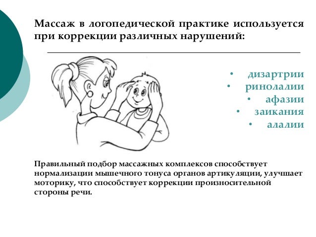 Схема обследования детей с ринолалией. Массаж при ринолалии. Логопедические упражнения при ринолалии. Массаж при ринолалии. Коррекционная логопедическая работа при ринолалии.