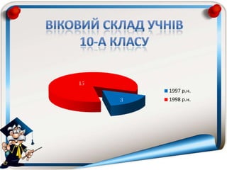 3
15
1997 р.н.
1998 р.н.
 