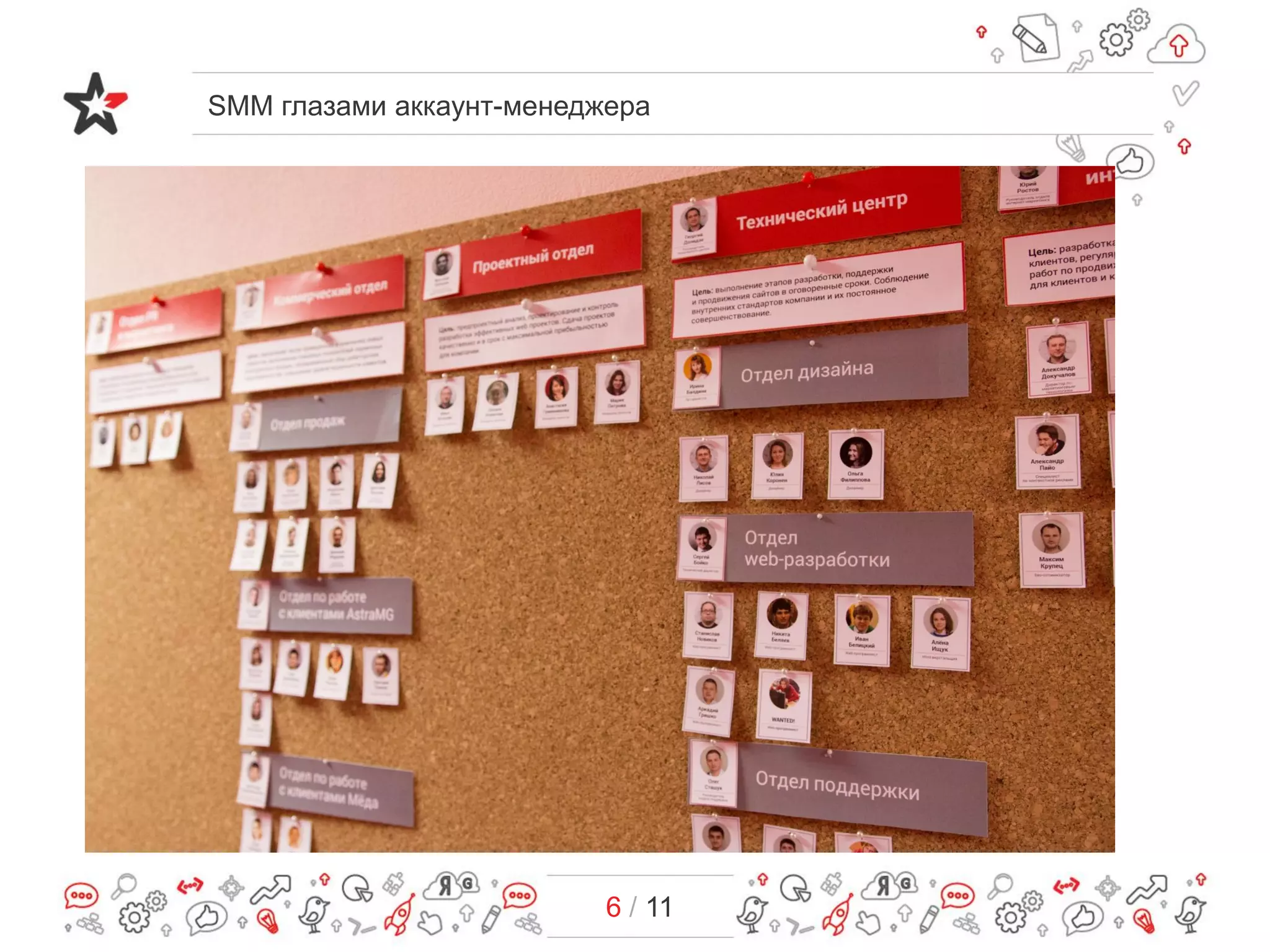 SMM глазами аккаунт-менеджера
6 / 11
 