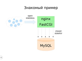 23
Знакомый пример
MySQL
nginx
FastCGI
open
stateless
closed
stateful
 