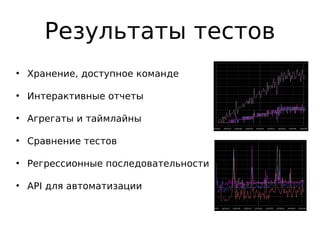 Результаты тестов
●
Хранение, доступное команде
●
Интерактивные отчеты
●
Агрегаты и таймлайны
●
Сравнение тестов
●
Регрессионные последовательности
●
API для автоматизации
 