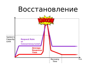 Восстановление
 