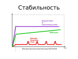 Стабильность
 