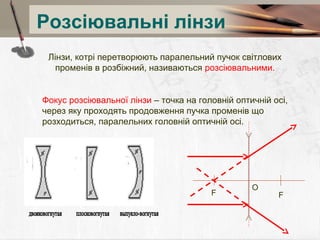 лінзи | PPT