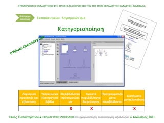 ΕΠΙΜΟΡΦΩΣΗ ΕΚΠΑΙΔΕΥΤΙΚΩΝ ΣΤΗ ΧΡΗΣΗ ΚΑΙ ΑΞΙΟΠΟΙΗΣΗ ΤΩΝ ΤΠΕ ΣΤΗΝ ΕΚΠΑΙΔΕΥΤΙΚΗ ΔΙΔΑΚΤΙΚΗ ΔΙΑΔΙΚΑΣΙΑ
Νίκος Παπασταματίου ● ΕΚΠΑΙΔΕΥΤΙΚΟ ΛΟΓΙΣΜΙΚΟ: Κατηγοριοποίηση, πιστοποίηση, αξιολόγηση ● Ιανουάριος 2011
Κατηγορι
οποίηση
Κατηγοριοποίηση
Εκπαιδευτικών λογισμικών φ.ε.
Λογισμικά
πρακτικής και
εξάσκησης
Υπερκείμενα
Ηλεκτρονικά
βιβλία
Περιβάλλοντα
προσομοιώσε
ων
Ανοικτά
περιβάλλοντα
διερεύνησης
Προγραμματιζό
μενα
περιβάλλοντα
Συστήματα
μοντελοποίηση
Χ Χ Χ
 