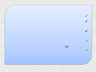 



GM

 
