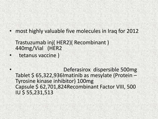 • most highly valuable five molecules in Iraq for 2012
Trastuzumab inj( HER2)( Recombinant )
440mg/Vial (HER2
• tetanus vaccine )
• Deferasirox dispersible 500mg
Tablet $ 65,322,936Imatinib as mesylate (Protein –
Tyrosine kinase inhibitor) 100mg
Capsule $ 62,701,824Recombinant Factor VIII, 500
IU $ 55,231,513
 