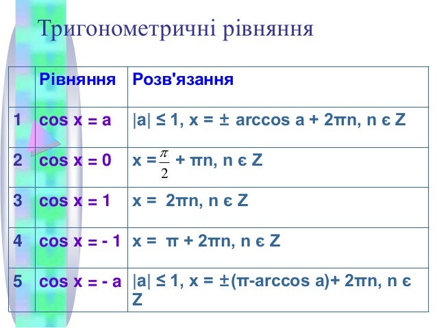 Тригонометричні рівняння
Рівняння Розв'язання
1 cos x = a |a| ≤ 1, x = ± arccos a + 2πn, n є Z
2 cos x = 0 x = + πn, n є Z...