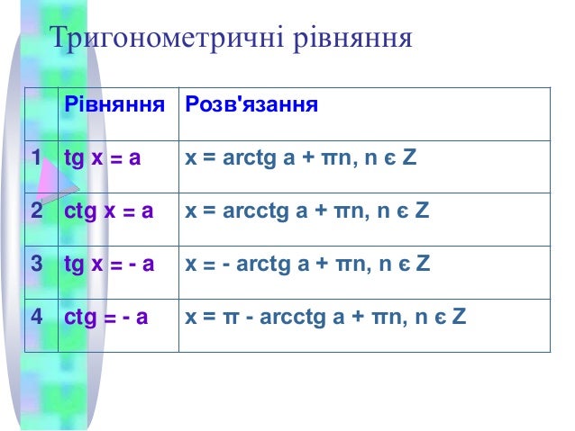 Тригонометричні рівняння
Рівняння Розв'язання
1 tg x = a x = arctg a + πn, n є Z
2 ctg x = a x = arcctg a + πn, n є Z
3 tg...