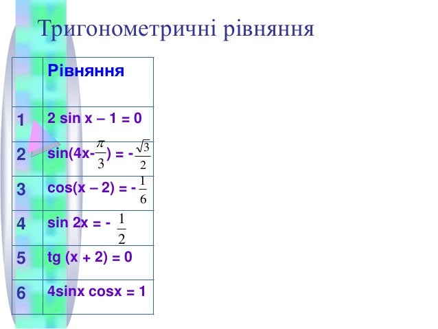 Тригонометричні рівняння
Рівняння
1 2 sin x – 1 = 0
2 sin(4x- ) = -
3 cos(x – 2) = -
4 sin 2x = -
5 tg (x + 2) = 0
6 4sinx...