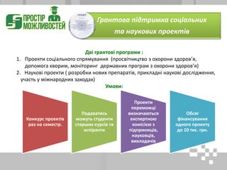 Дві грантові програми :
1. Проекти соціального спрямування (просвітництво з охорони здоров’я,
допомога хворим, моніторинг державних програм з охорони здоров’я)
2. Наукові проекти ( розробки нових препаратів, прикладні наукові дослідження,
участь у міжнародних заходах)
Умови:
Грантова підтримка соціальних
та наукових проектів
Конкурс проектів
раз на семестр.
Подаватись
можуть студенти
старших курсів та
аспіранти
Проекти
переможці
визначаються
експертною
комісією з
підприємців,
науковців,
викладачів
Обсяг
фінансування
одного проекту
до 10 тис. грн.
 