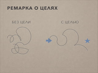 РЕМАРКА О ЦЕЛЯХ
БЕЗ ЦЕЛИ С ЦЕЛЬЮ
 