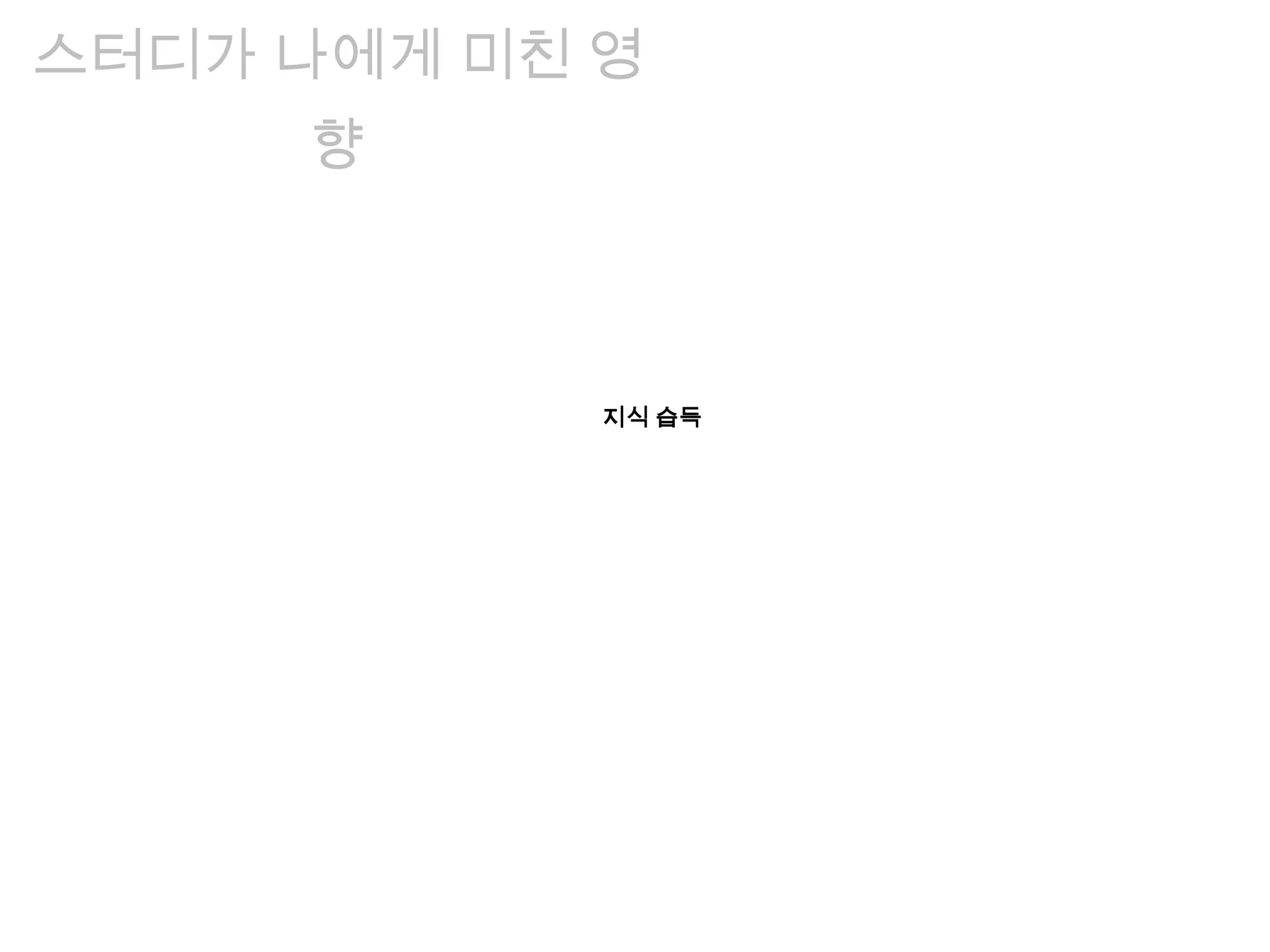 지식 습득
스터디가 나에게 미친 영
향
 