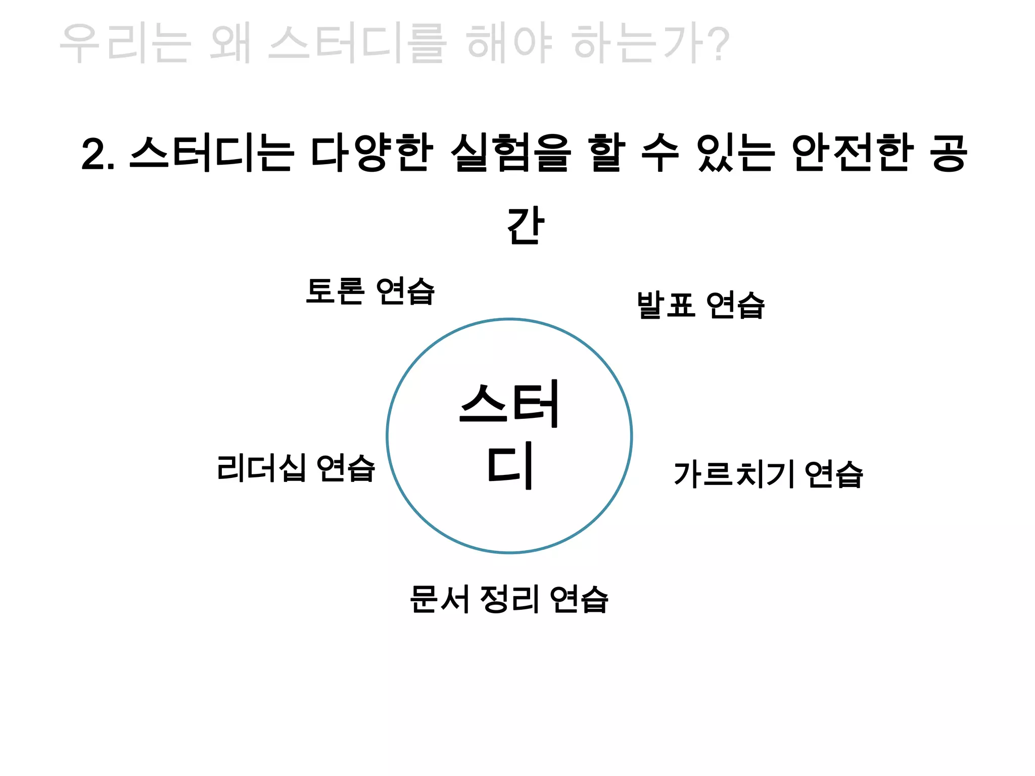 스터
디
토론 연습 발표 연습
리더십 연습 가르치기 연습
문서 정리 연습
2. 스터디는 다양한 실험을 할 수 있는 안전한 공
간
우리는 왜 스터디를 해야 하는가?
 