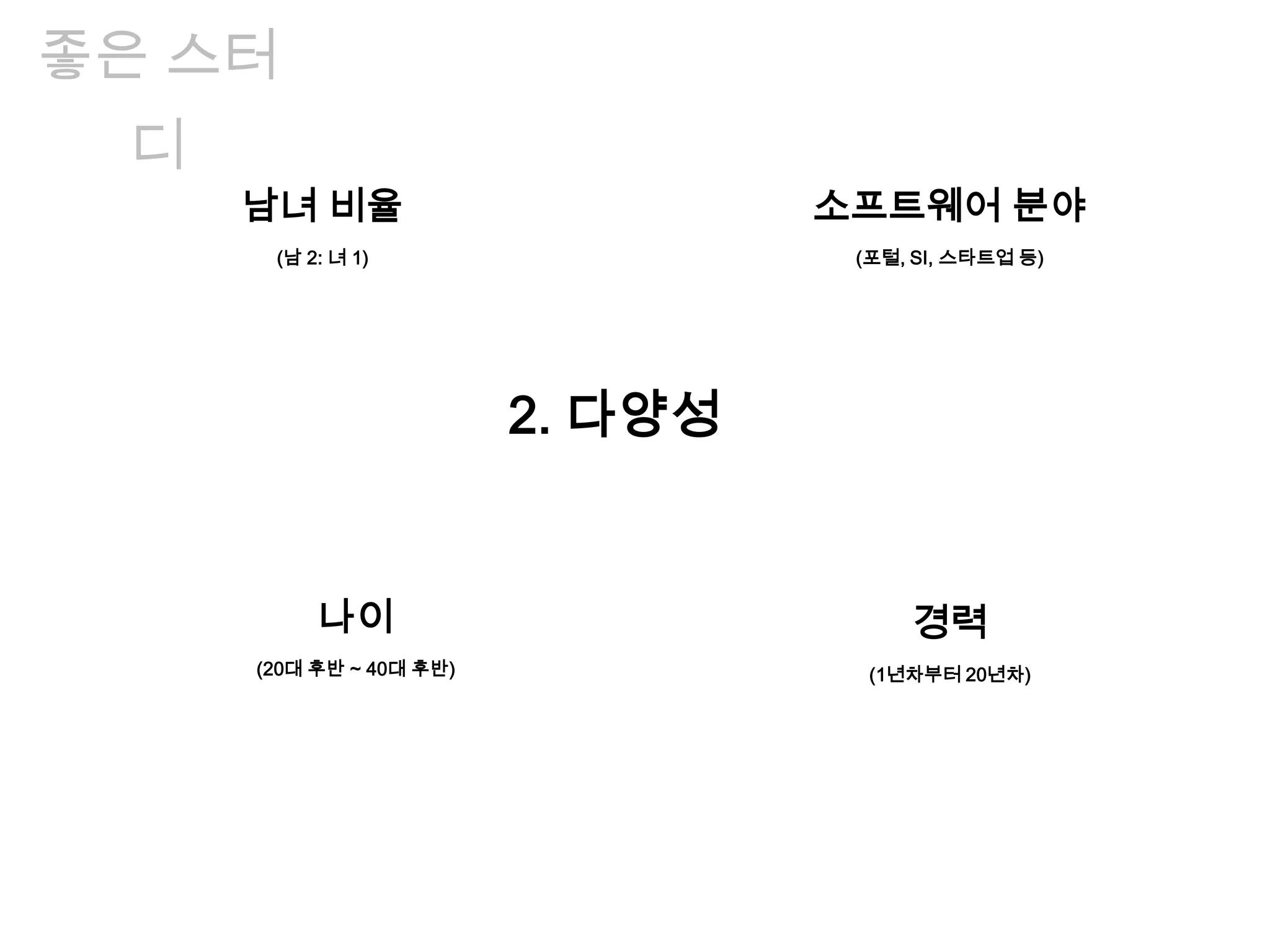 좋은 스터
디
2. 다양성
나이
(20대 후반 ~ 40대 후반)
남녀 비율
(남 2: 녀 1)
경력
(1년차부터 20년차)
소프트웨어 분야
(포털, SI, 스타트업 등)
 