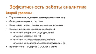 Эффективность работы аналитика
Второй уровень:
• Управление ожиданиями заинтересованных лиц
• Определение границ системы
• Выделение подсистем и определение их границ
• Выявление низкоуровневых требований
– описания алгоритмов, структур данных
– описания компонентов ПО
– описания низкоуровневых интерфейсов
– описания механизмов управления ресурсами и др
• Применение стандартов (ГОСТ, IEEE 1990)
 
