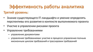 Эффективность работы аналитика
Третий уровень:
• Знание существующего IT-ландшафта и умение определять
перспективы его развития в контексте выполняемого проекта
• Участие в управлении рисками проекта
• Управление требованиями
– управление документами
– управление требованиями: участие в процессе управления полным
жизненным циклом требований и трассировки требований
 