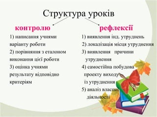 Структура уроків
контролю рефлексії
1) написання учнями 1) виявлення інд. утруднень
варіанту роботи 2) локалізація місця утруднення
2) порівняння з еталоном 3) виявлення причини
виконання цієї роботи утруднення
3) оцінка учнями 4) самостійна побудова
результату відповідно проекту виходу
критеріям із утруднення
5) аналіз власної
діяльності
 