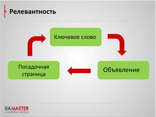 Релевантность
Ключевое слово
ОбъявлениеПосадочная
страница
 