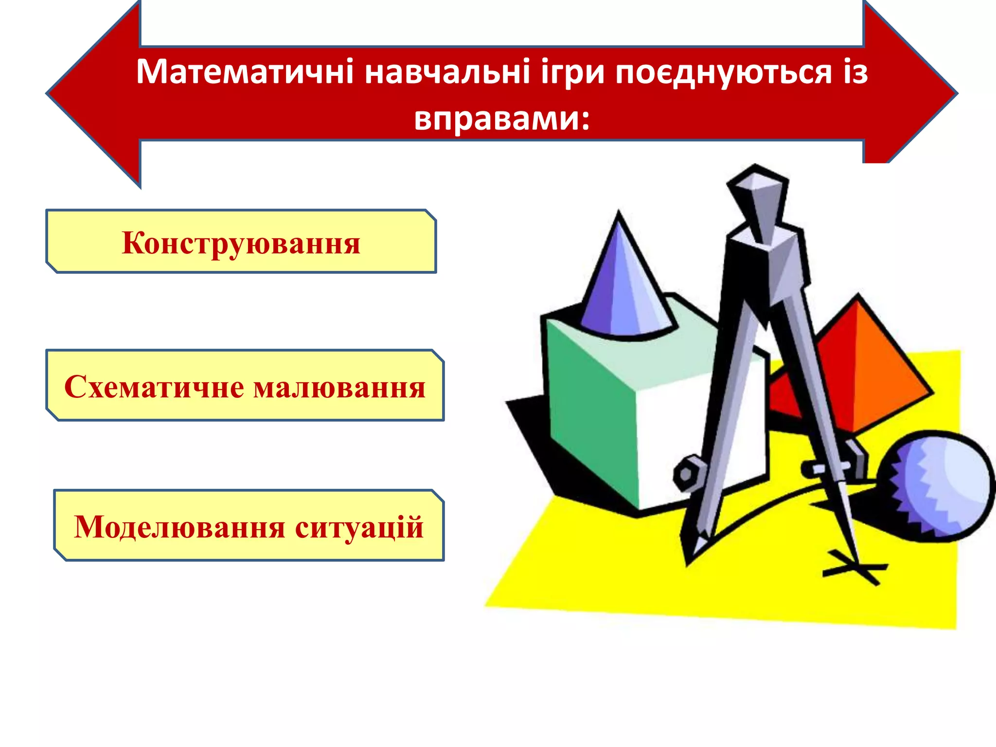 Математичні навчальні ігри поєднуються із
вправами:
Конструювання
Схематичне малювання
Моделювання ситуацій
 