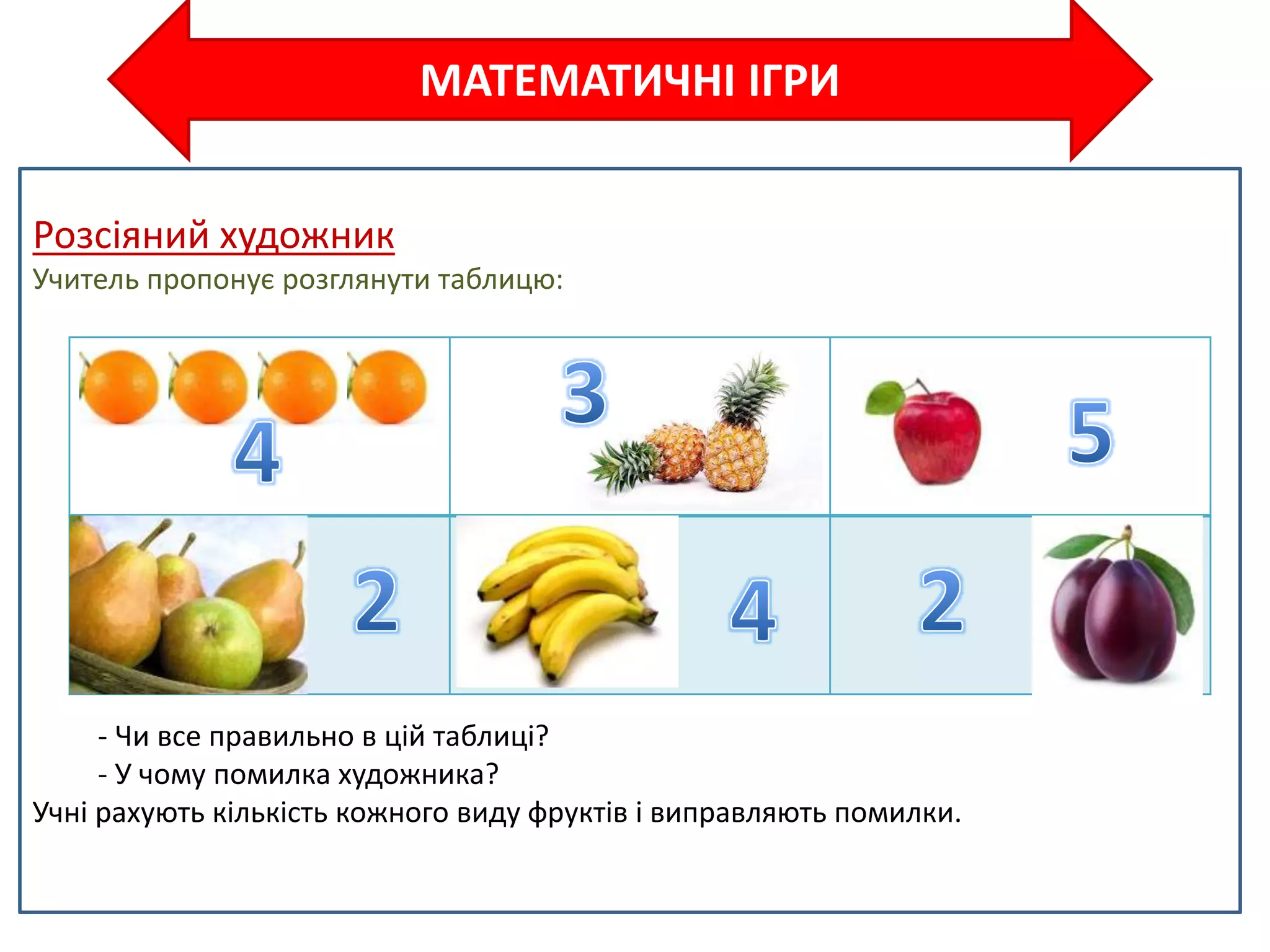 МАТЕМАТИЧНІ ІГРИ
Розсіяний художник
Учитель пропонує розглянути таблицю:
- Чи все правильно в цій таблиці?
- У чому помилка художника?
Учні рахують кількість кожного виду фруктів і виправляють помилки.
 