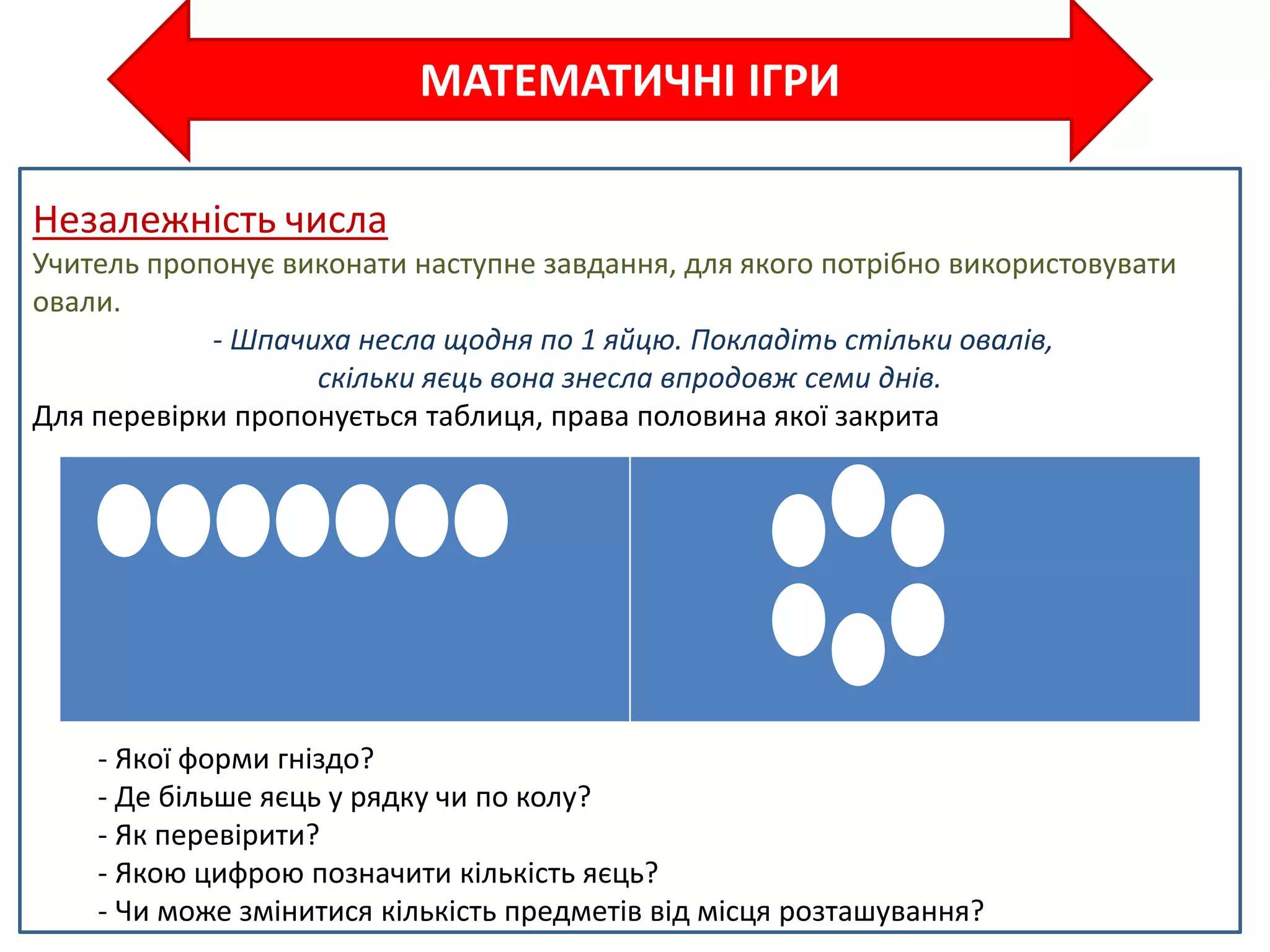 МАТЕМАТИЧНІ ІГРИ
Незалежність числа
Учитель пропонує виконати наступне завдання, для якого потрібно використовувати
овали.
- Шпачиха несла щодня по 1 яйцю. Покладіть стільки овалів,
скільки яєць вона знесла впродовж семи днів.
Для перевірки пропонується таблиця, права половина якої закрита
- Якої форми гніздо?
- Де більше яєць у рядку чи по колу?
- Як перевірити?
- Якою цифрою позначити кількість яєць?
- Чи може змінитися кількість предметів від місця розташування?
 