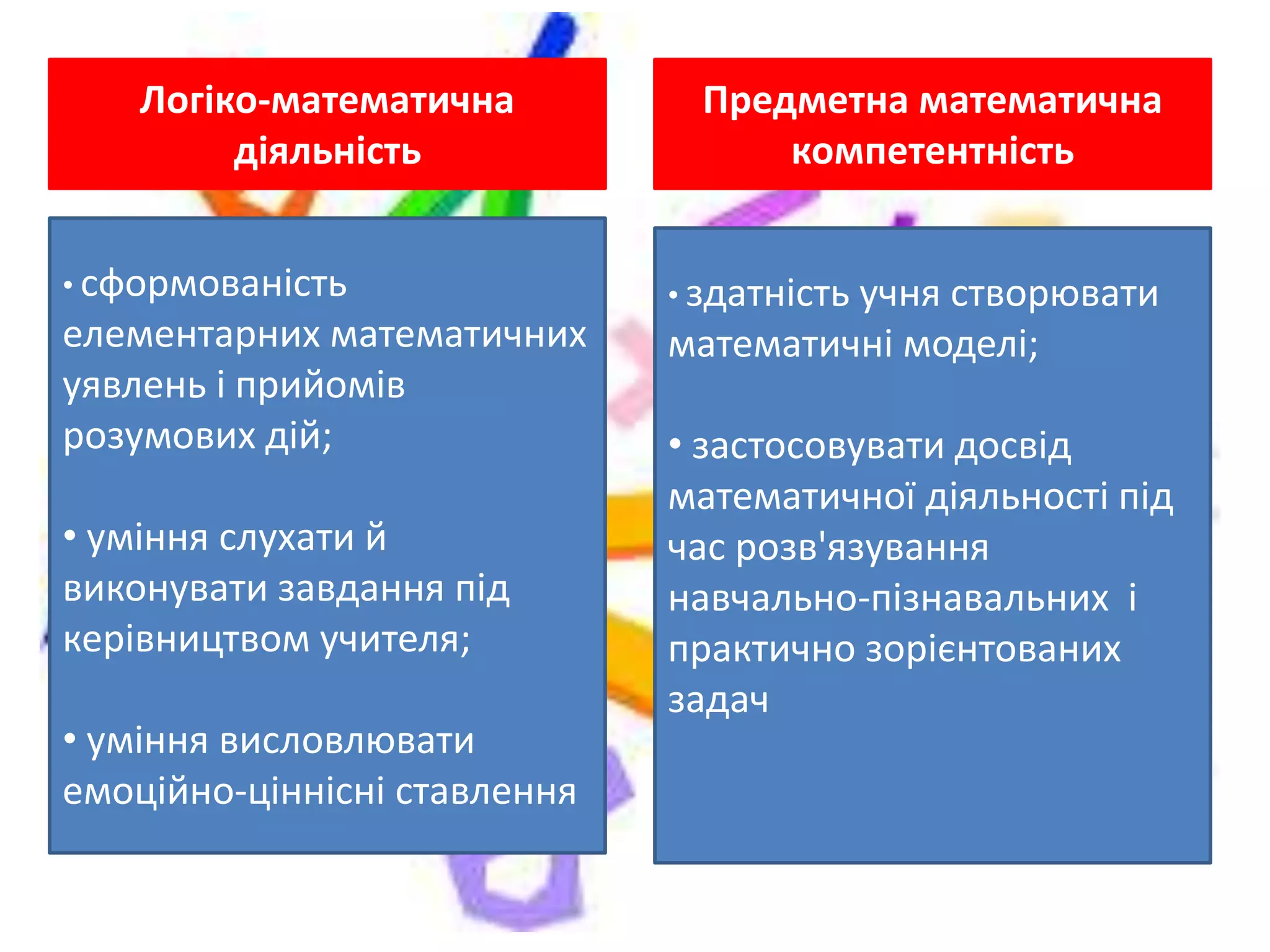 Логіко-математична
діяльність
Предметна математична
компетентність
• сформованість
елементарних математичних
уявлень і прийомів
розумових дій;
• уміння слухати й
виконувати завдання під
керівництвом учителя;
• уміння висловлювати
емоційно-ціннісні ставлення
• здатність учня створювати
математичні моделі;
• застосовувати досвід
математичної діяльності під
час розв'язування
навчально-пізнавальних і
практично зорієнтованих
задач
 