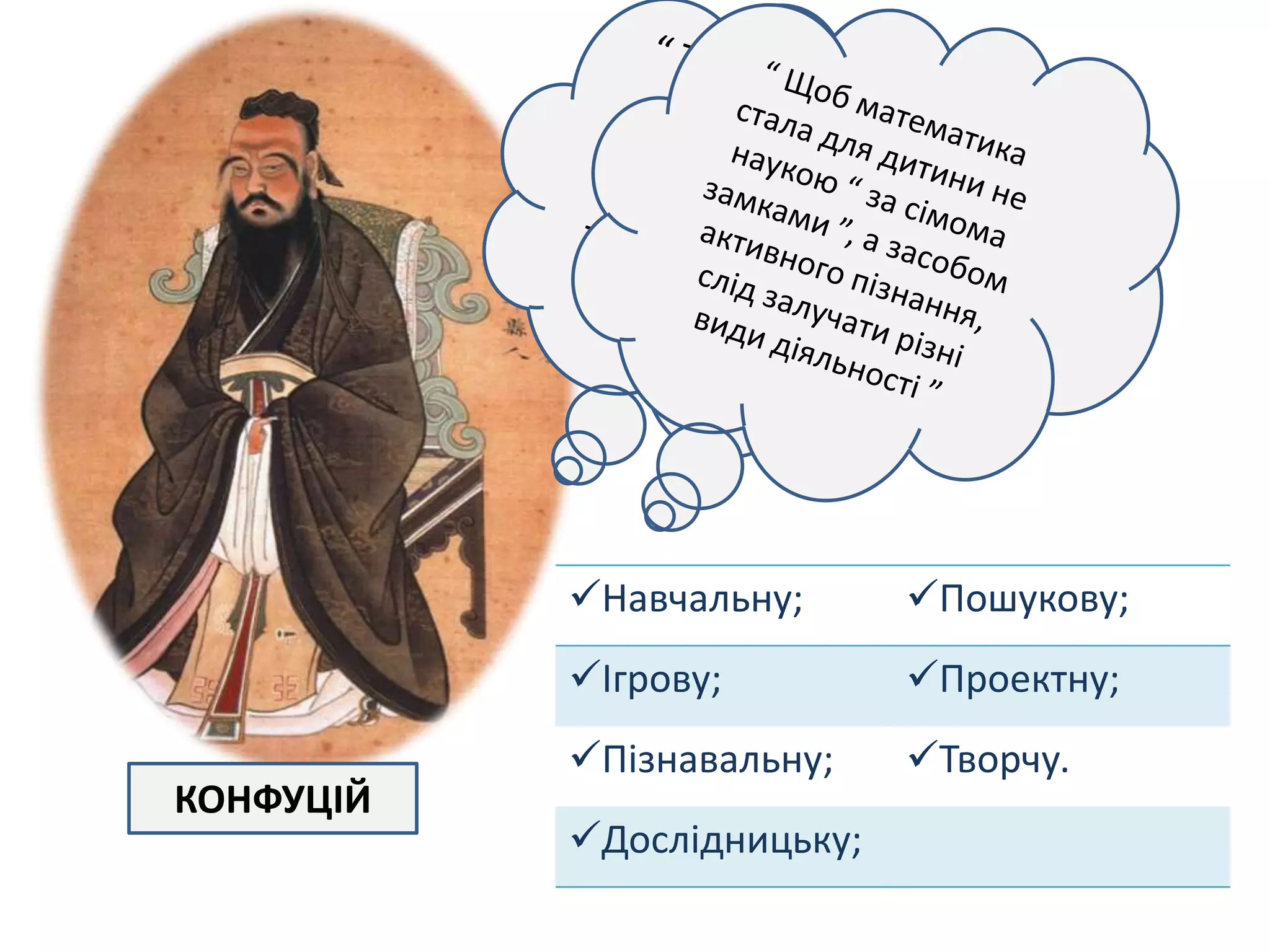 КОНФУЦІЙ
Навчальну; Пошукову;
Ігрову; Проектну;
Пізнавальну; Творчу.
Дослідницьку;
 