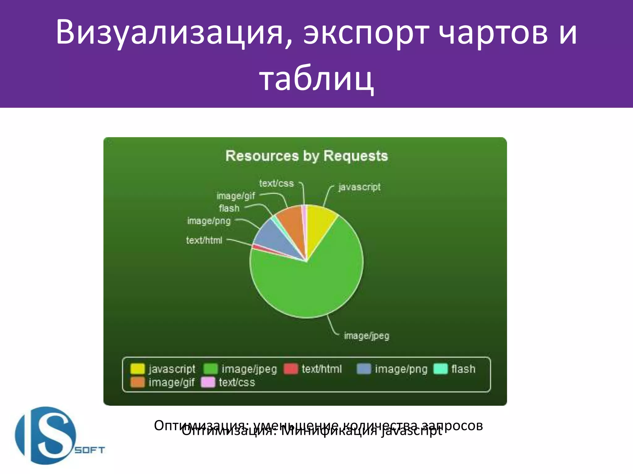 Визуализация, экспорт чартов и
таблиц
Оптимизация: Минификация javascriptОптимизация: уменьшение количества запросов
 