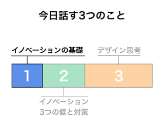イノベーションの基礎 デザイン思考
2 3
イノベーション
3つの壁と対策
今日話す3つのこと
1
 
