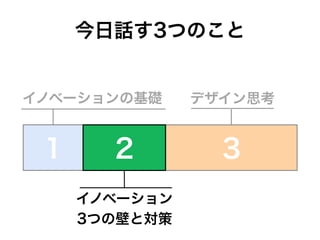 イノベーションの基礎 デザイン思考
2 3
イノベーション
3つの壁と対策
今日話す3つのこと
1 2
 