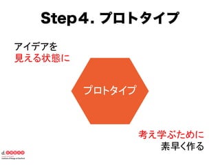 アイデアを	
見える状態に
考え学ぶために	
素早く作る
Step４. プロトタイプ
プロトタイプ	
 