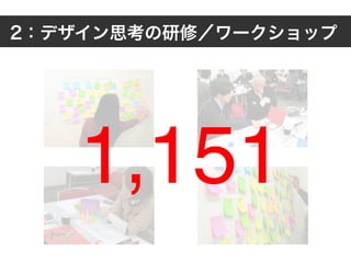 2：デザイン思考の研修／ワークショップ
1,151
 