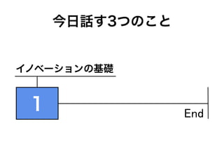 Start	
 	
 	
 	
 	
 	
 End
1
イノベーションの基礎
今日話す3つのこと
 