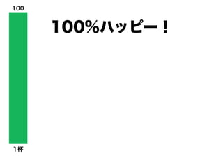1杯 2個 3個 4個 5個 6個 7個 8個 9個 10個
100%ハッピー！
100
 