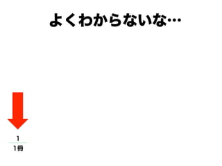 参照：池谷裕二(2001)『記憶力を強くする』 p.219
1冊 2日 3日 4日 5日 6日 7日 8日 9日 10日
1 2 4 8 16
32
64
128
256
512
よくわからないな…
 