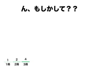 ん、もしかして？？
参照：池谷裕二(2001)『記憶力を強くする』 p.219
1冊 2冊 3冊 4日 5日 6日 7日 8日 9日 10日
1 2 4 8 16
32
64
128
256
512
 