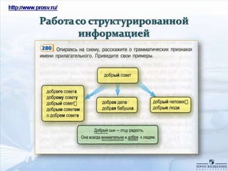 реализация требований