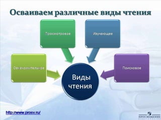 реализация требований