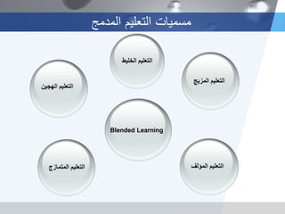 ‫مسمٌات‬‫التعلٌم‬‫المدمج‬
‫الهجٌن‬ ‫التعلٌم‬
‫المزٌج‬ ‫التعلٌم‬
‫الخلٌط‬ ‫التعلٌم‬
‫المتمازج‬ ‫التعلٌم‬ ‫المؤلف‬ ‫التعلٌم‬
Blended Learning
 