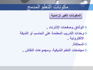 ‫اإلنترنت‬ ‫وصفحات‬ ‫الوثائق‬.
‫الشبكة‬ ‫أو‬ ‫الحاسب‬ ‫على‬ ‫المعتمدة‬ ‫التدرٌب‬ ‫وحدات‬
‫االلكترونٌة‬.
‫المحاكاة‬.
‫النقاش‬ ‫ومجموعات‬ ،‫الشبكٌة‬ ‫التعلم‬ ‫مجتمعات‬.
‫المدمج‬ ‫التعلم‬ ‫مكونات‬
 