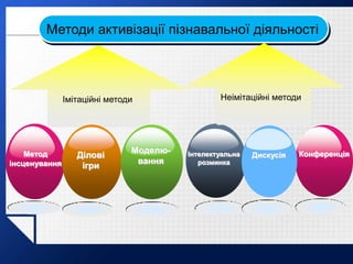 LOGO
Імітаційні методи
Методи активізації пізнавальної діяльності
Метод
інсценування
Ділові
ігри
Моделю-
вання
Інтелектуальна
розминка
Конференція
Неімітаційні методи
Дискусія
 