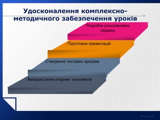 LOGO
Розробка різнорівневих
завдань
Підготовка презентацій
Використання опорних конспектів
Створення тестових програм
Удосконалення комплексно-
методичного забезпечення уроків
 