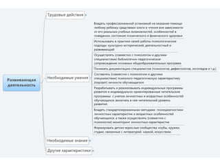 профессиональный стандарт   ршба (еговкина н.в.)